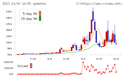 セイファートチャート