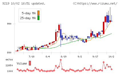ギックスチャート