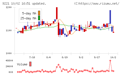 フルハシEPOチャート
