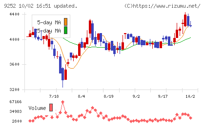 ラストワンマイルチャート