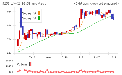 スローガンチャート