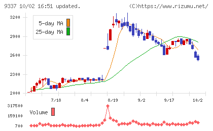 トリドリチャート