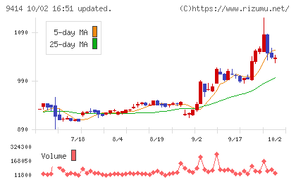 日本BS放送チャート