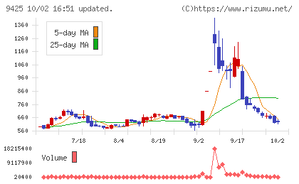 ＲｅＹｕｕ　Ｊａｐａｎチャート