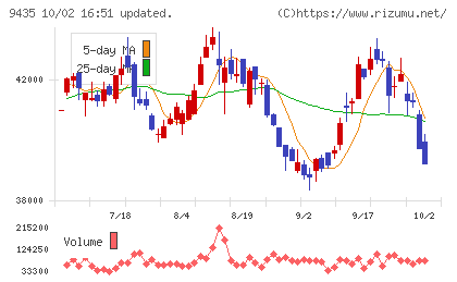 光通信チャート