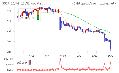 エアークローゼットチャート