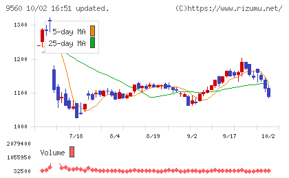 プログリットチャート