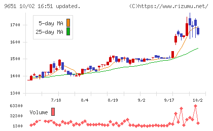 日本プロセスチャート