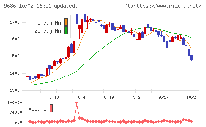 東洋テックチャート