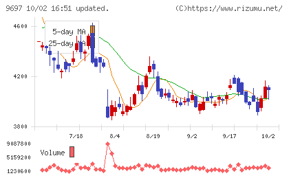 カプコンチャート