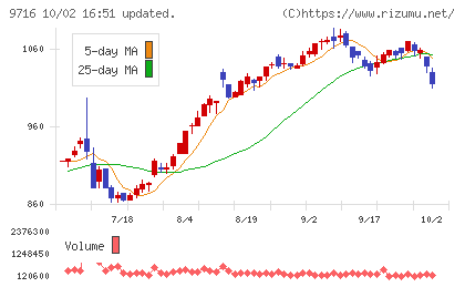 乃村工藝社チャート