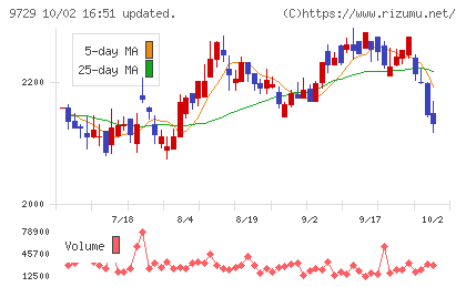 トーカイチャート
