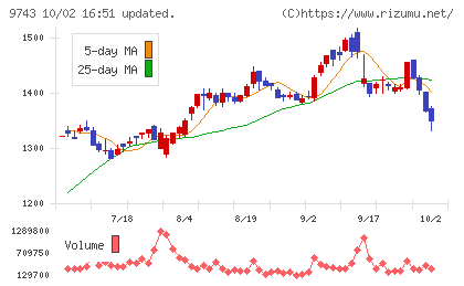 丹青社チャート