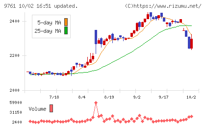 東海リースチャート
