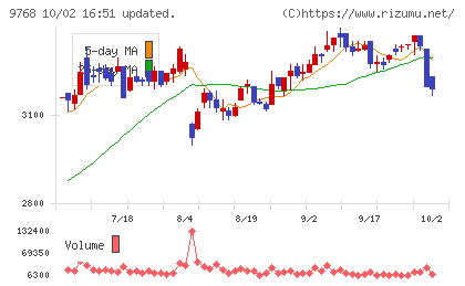 いであチャート