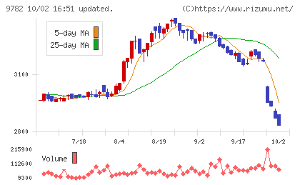 ディーエムエスチャート