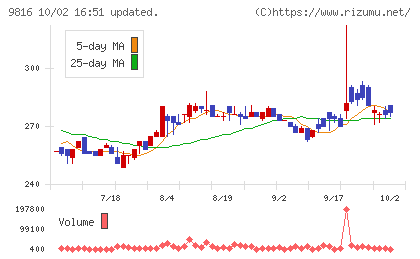 ストライダーズチャート