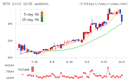 コックスチャート