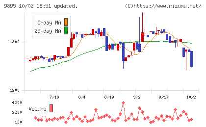 コンセックチャート