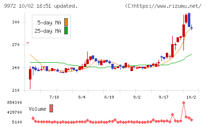 アルテックチャート