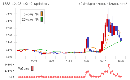 ホーブチャート