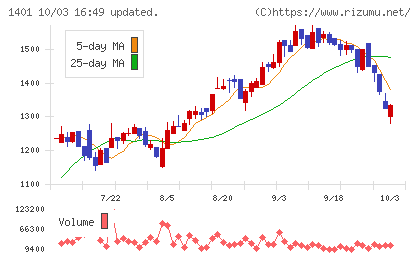 エムビーエスチャート