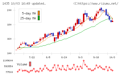 ｒｏｂｏｔ　ｈｏｍｅチャート