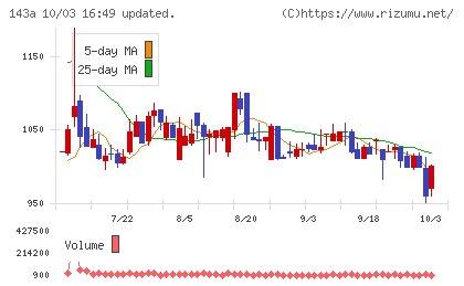 イシンチャート