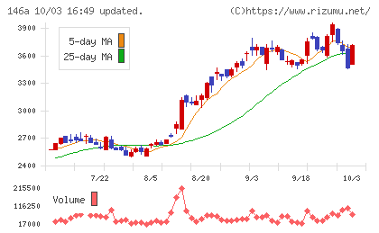 コロンビア・ワークスチャート