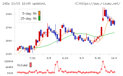 ハッチ・ワークチャート