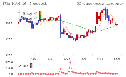 ハンモックチャート