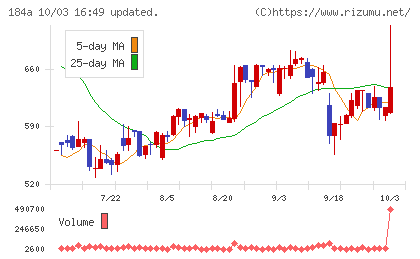 学びエイドチャート