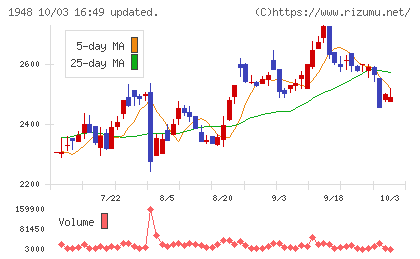 弘電社チャート