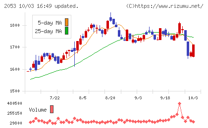 中部飼料チャート
