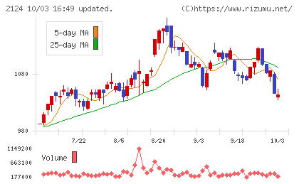 ＪＡＣ　Ｒｅｃｒｕｉｔｍｅｎｔチャート