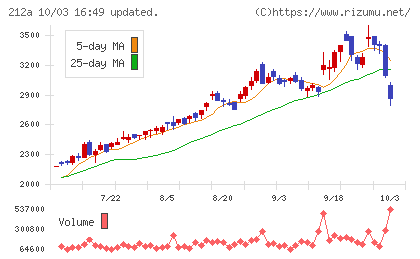 フィットイージーチャート