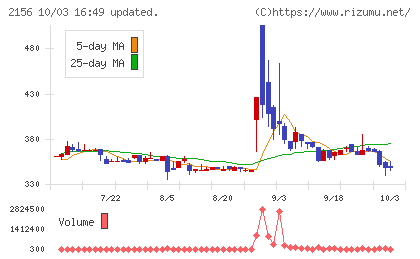 セーラー広告チャート