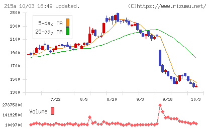 タイミーチャート