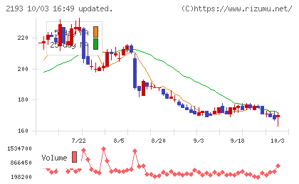 クックパッドチャート