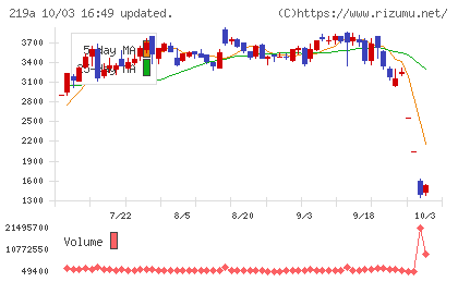 Heartseedチャート