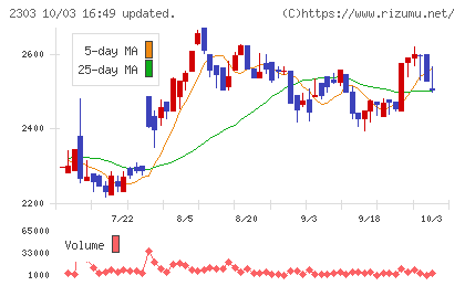 ドーンチャート