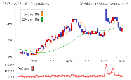 クロスキャットチャート