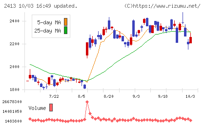 エムスリーチャート