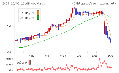オールアバウトチャート