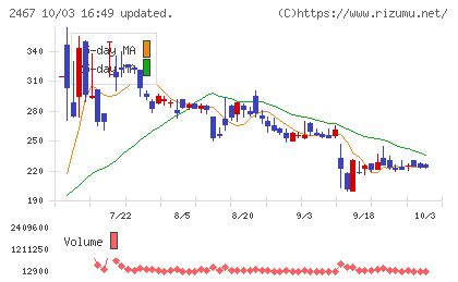 ＶＬＣセキュリティチャート