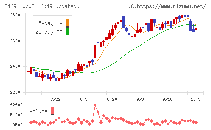 ヒビノチャート
