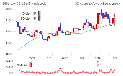 キッズスターチャート