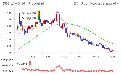 フルッタフルッタチャート