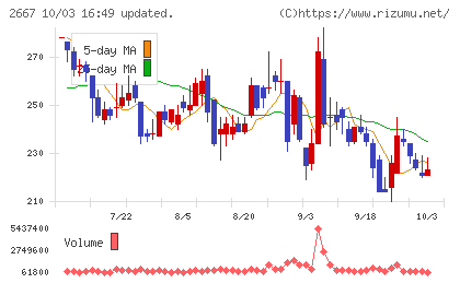 イメージ　ワンチャート