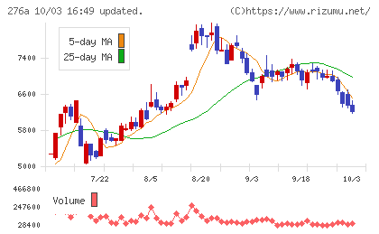 ククレブ・アドバイザーズチャート